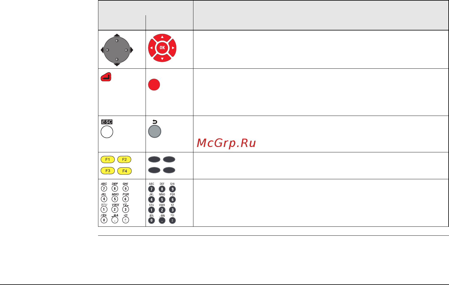Leica ts02plus r500 3