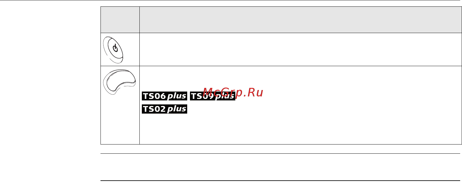 Leica ts02plus r500 3