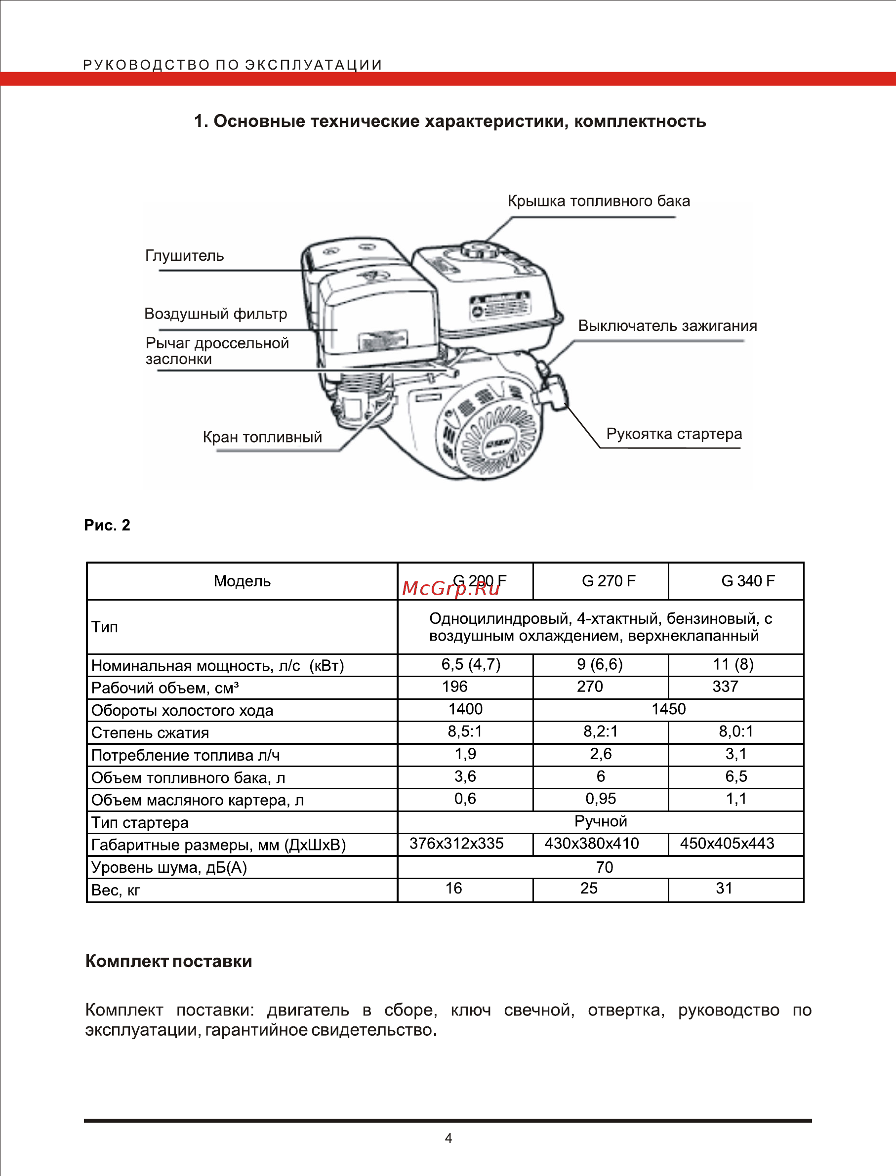 Loncin g 200f [4/16] Основные технические характеристики комплектность