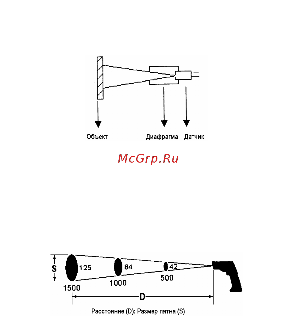 Mastech ms6530a 65301 Инструкция по эксплуатации онлайн [7/9] 195766