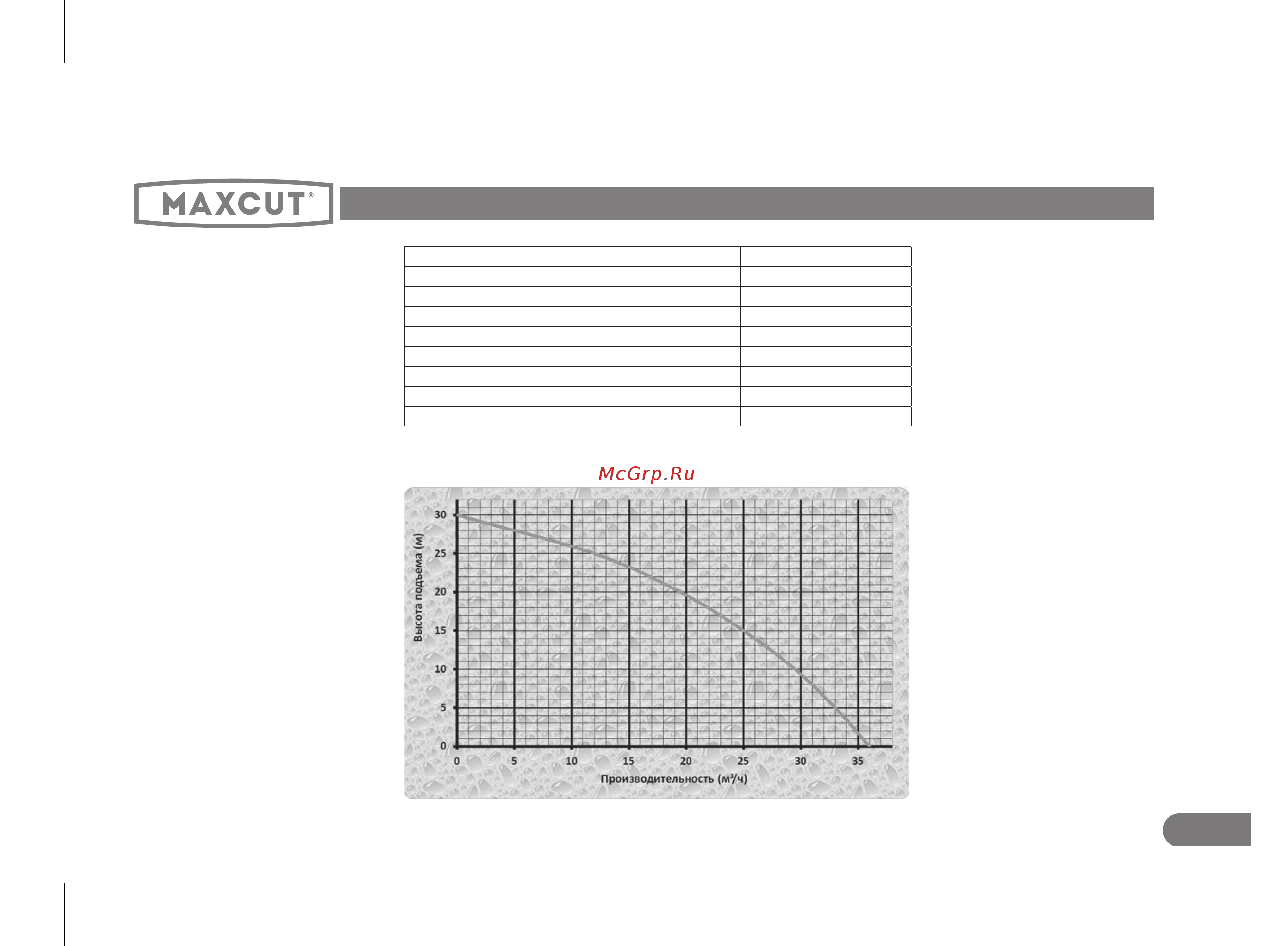 Maxcut mc 20 s 033105510 Инструкция по эксплуатации онлайн [5/28] 195805
