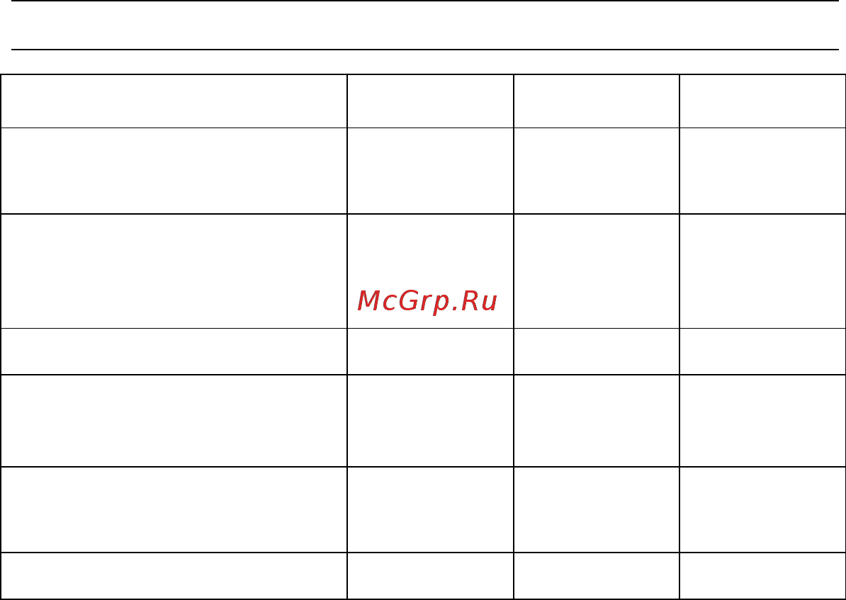 McCulloch b 28 b 9667786-01 [28/32] Техническое обслуживание