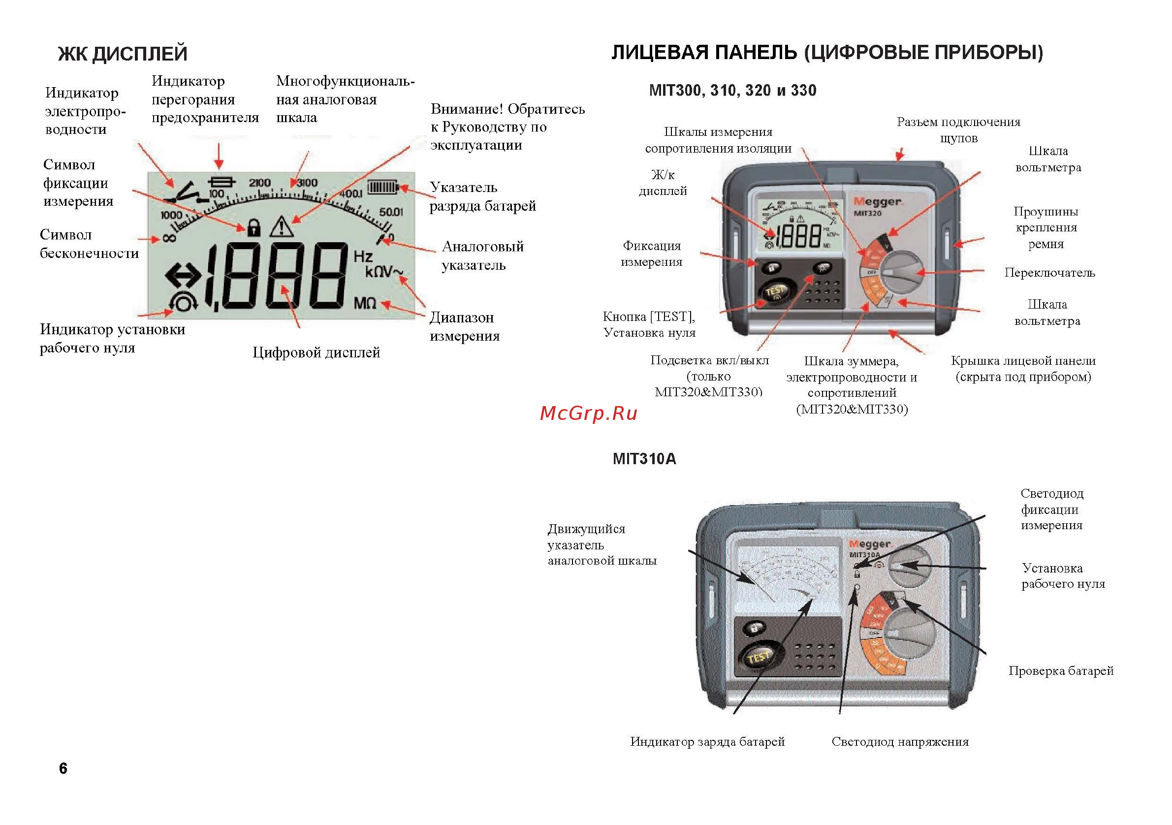 Megger mit320 mit320-en [6/25] Индикатор перегорания предохранителя