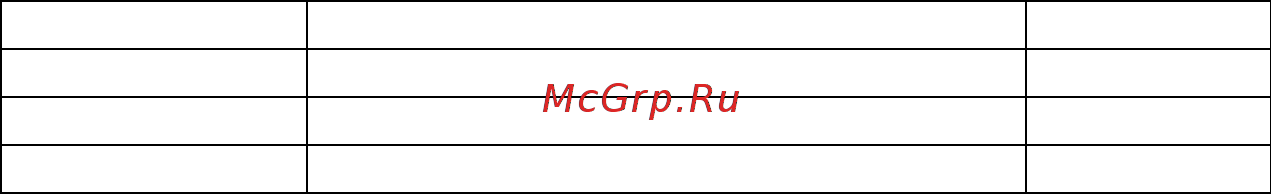 Megger mit525-eu 1001-941 [7/32] Подготовка к использованию