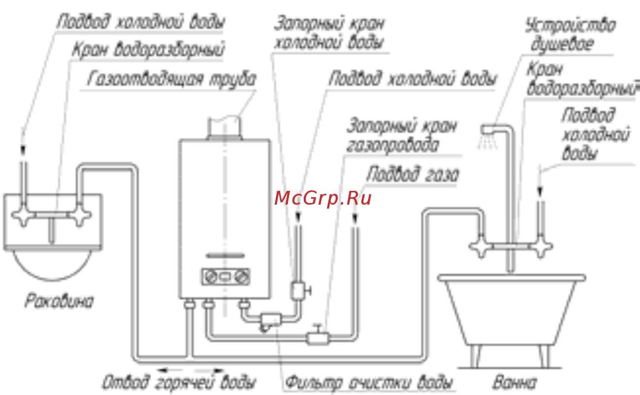 Нева 4511 сж/газ серебро 24420 [10/28] Монтаж аппарата