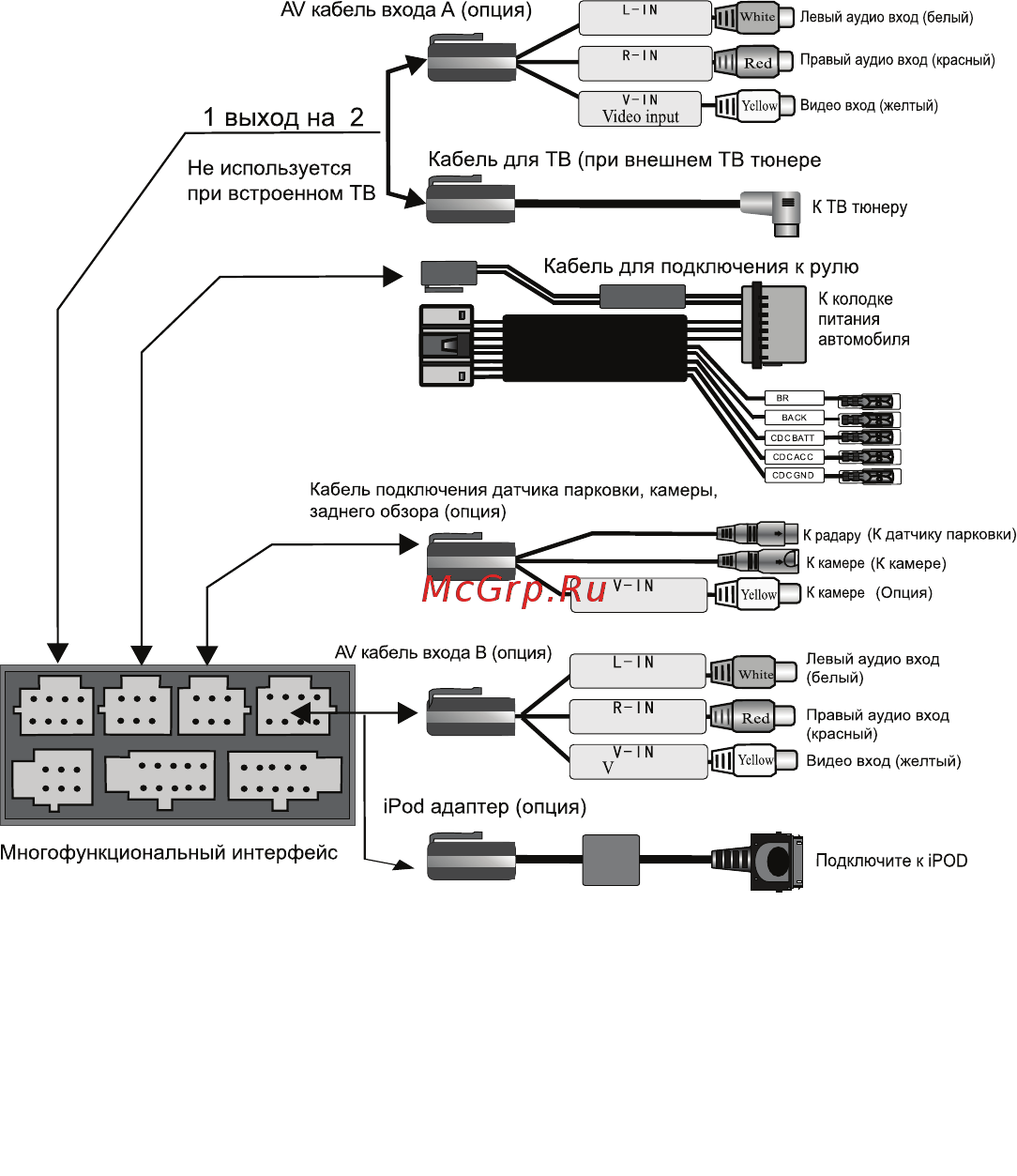 Phantom Dvm-9500 i6/G HDi [6/16] Video i nput