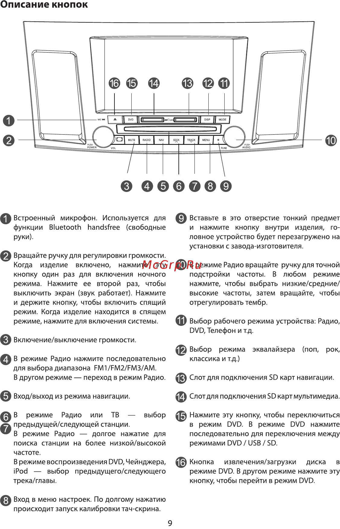 Phantom Dvm-1450 i6/G HDi [9/16] Описание кнопок