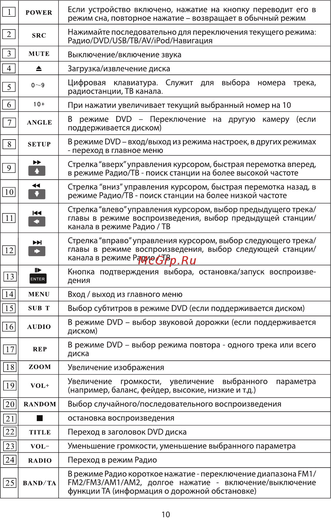Phantom Dvm-1733 i5 [10/16] Ее km