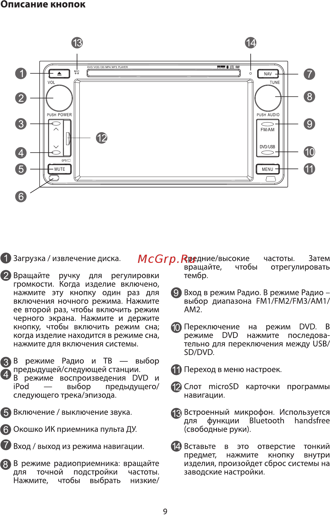 Phantom Dvm-3019 iS [9/16] Описание кнопок