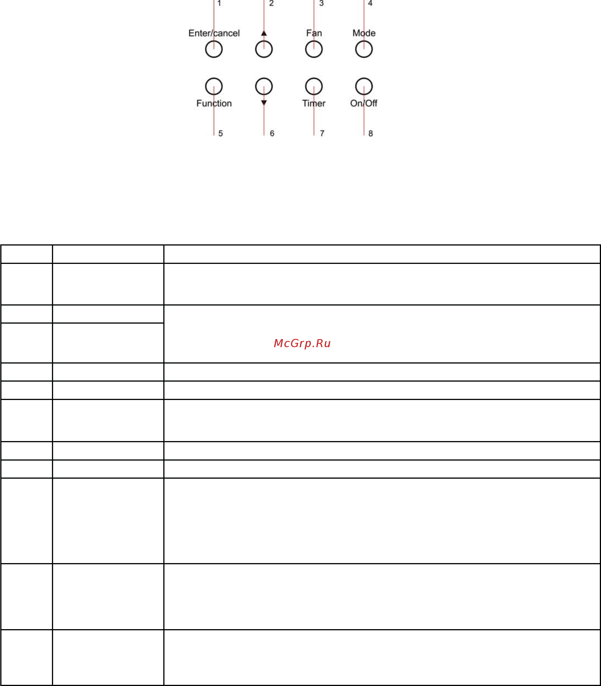 Tosot T12H-FC / I4 [19/40] Кнопки пульта