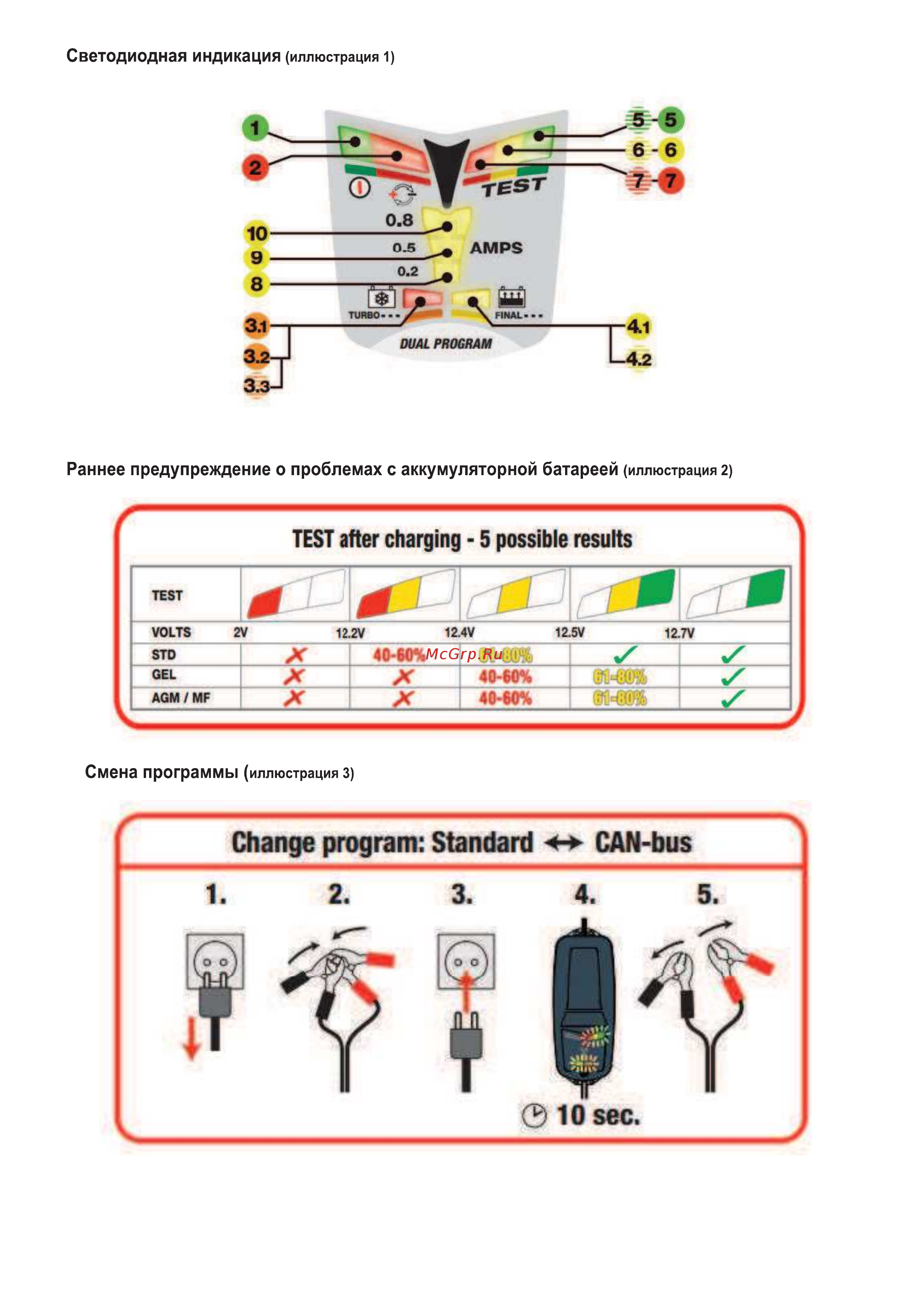 Optimate dual program 4 tm240 (1x0.8a, 12v) [3/12] Светодиодная индикация