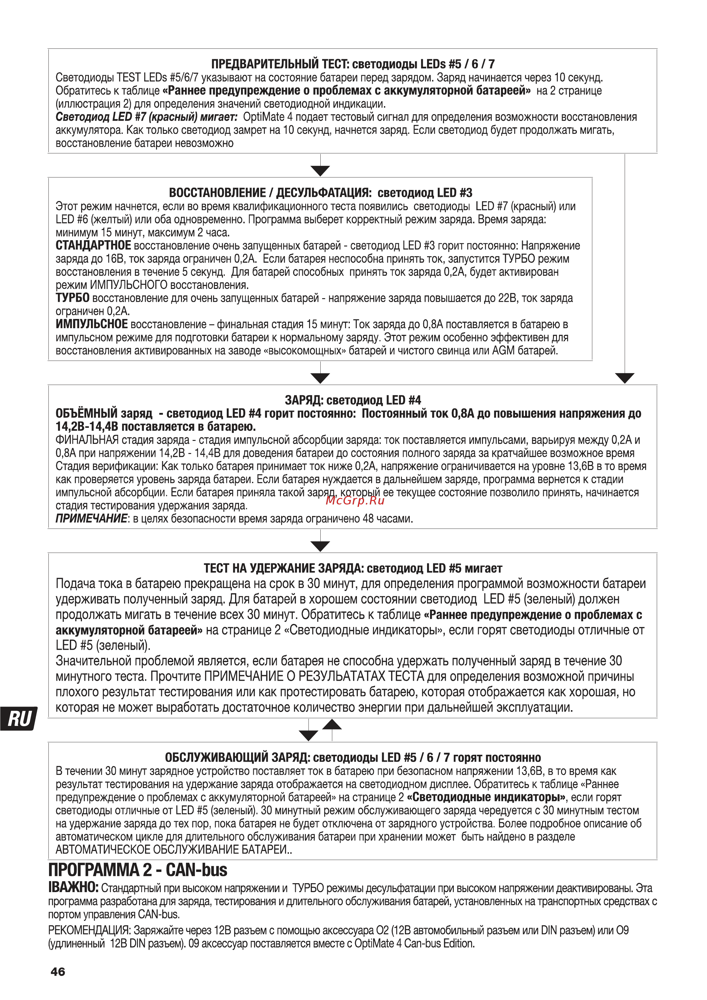 Optimate dual program 4 tm240 (1x0.8a, 12v) [7/12] Программа 2 can bus