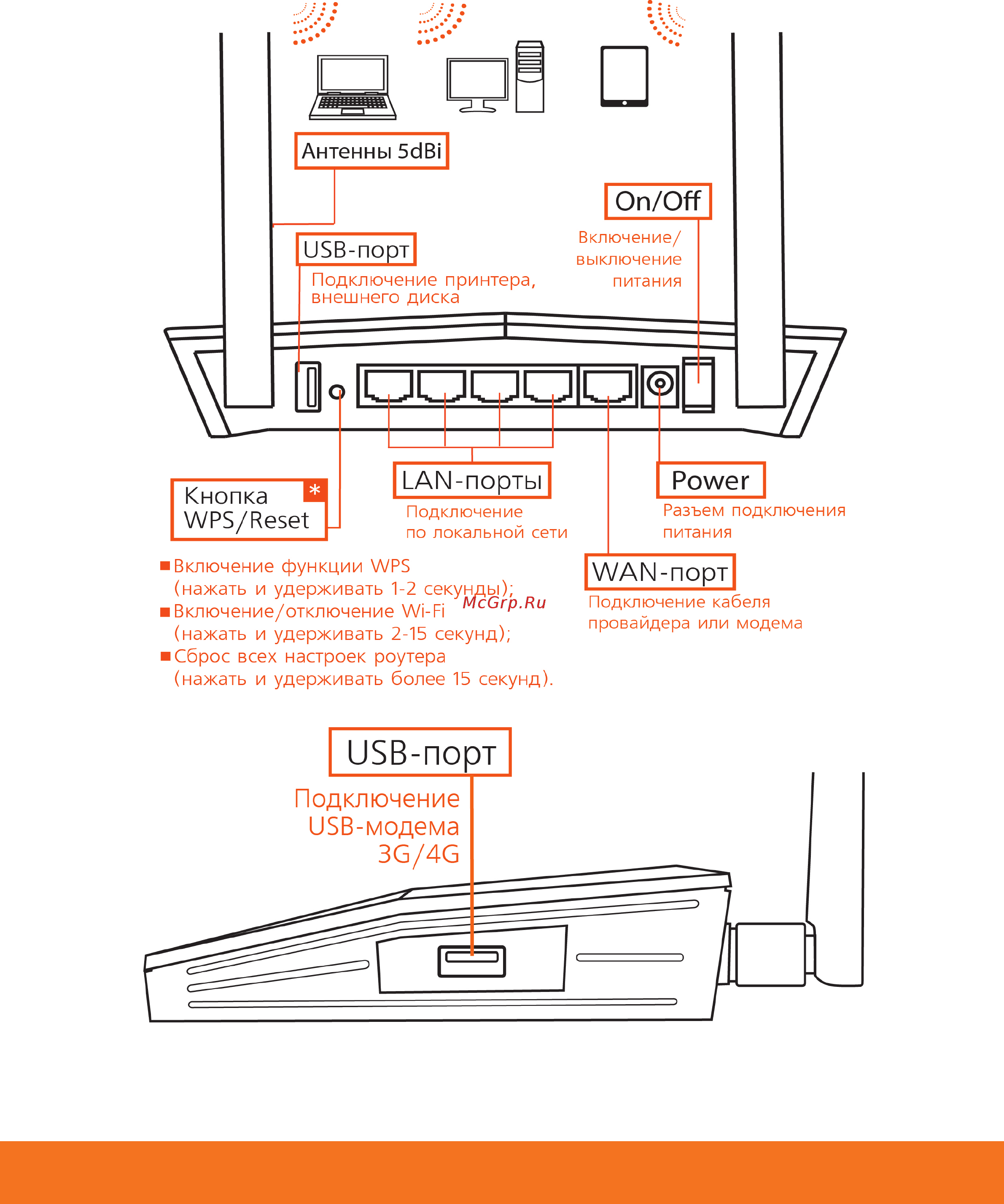 Upvel UR-515D4G Черный [7/93] Подключение роутера
