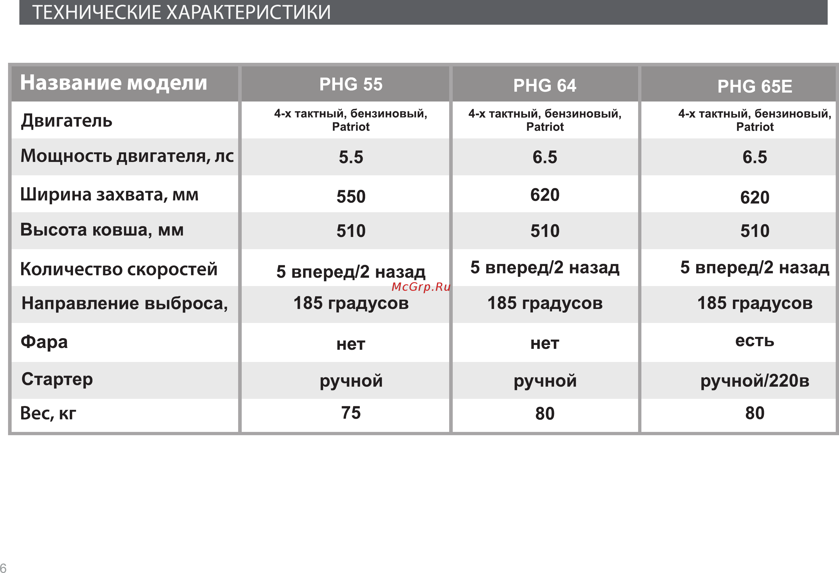 Patriot home garden phg 65e 426108366 [6/32] Название модели
