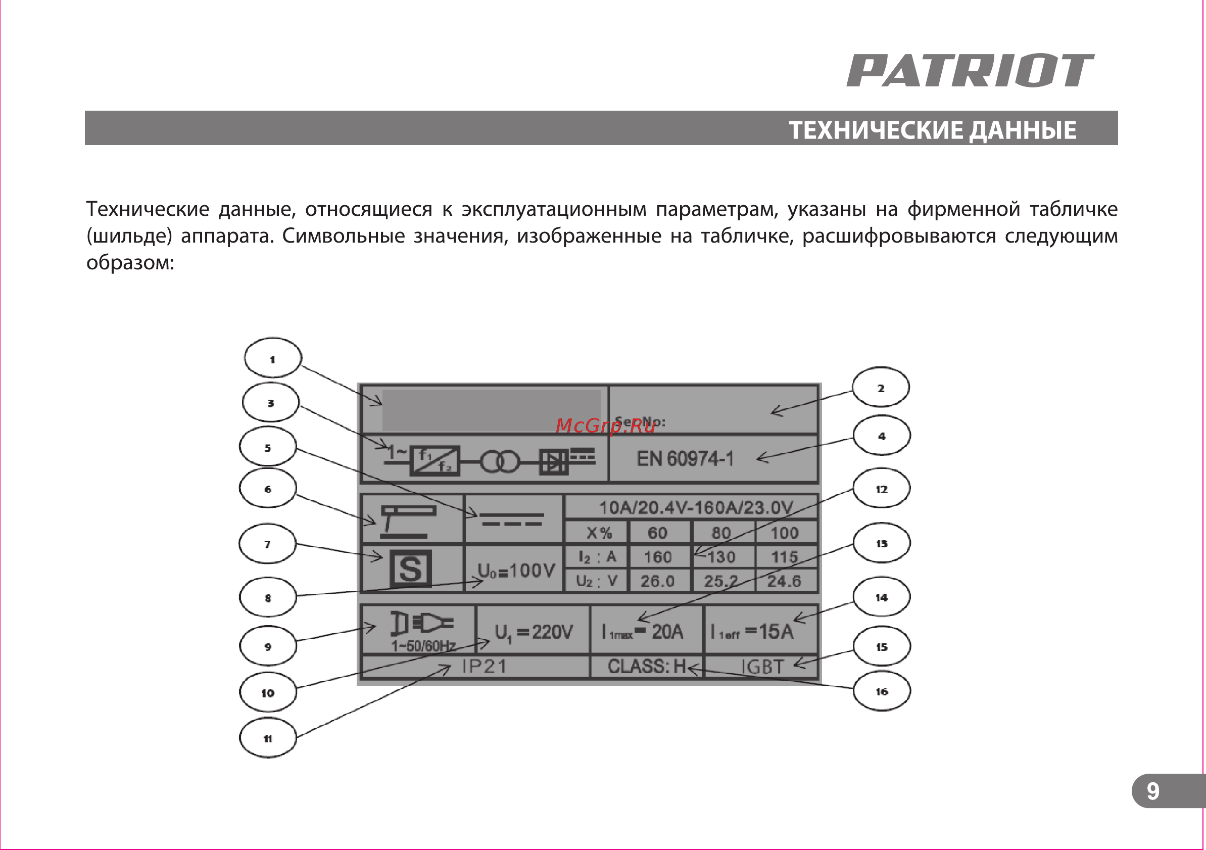 Patriot smart 200c mma 605301841 Инструкция по эксплуатации онлайн [9/25] 196737