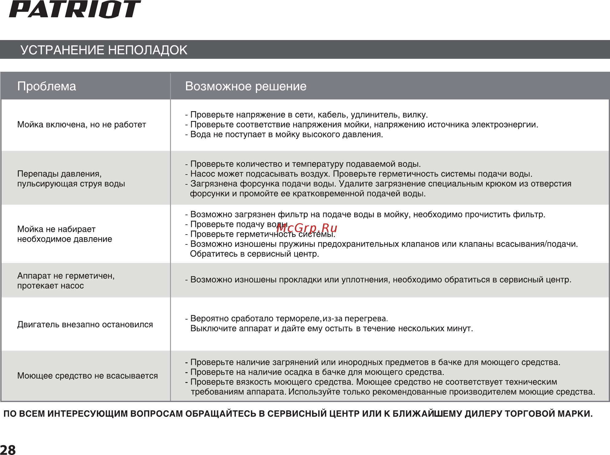 Patriot gt160 pro 322305722 [28/40] Страница 28