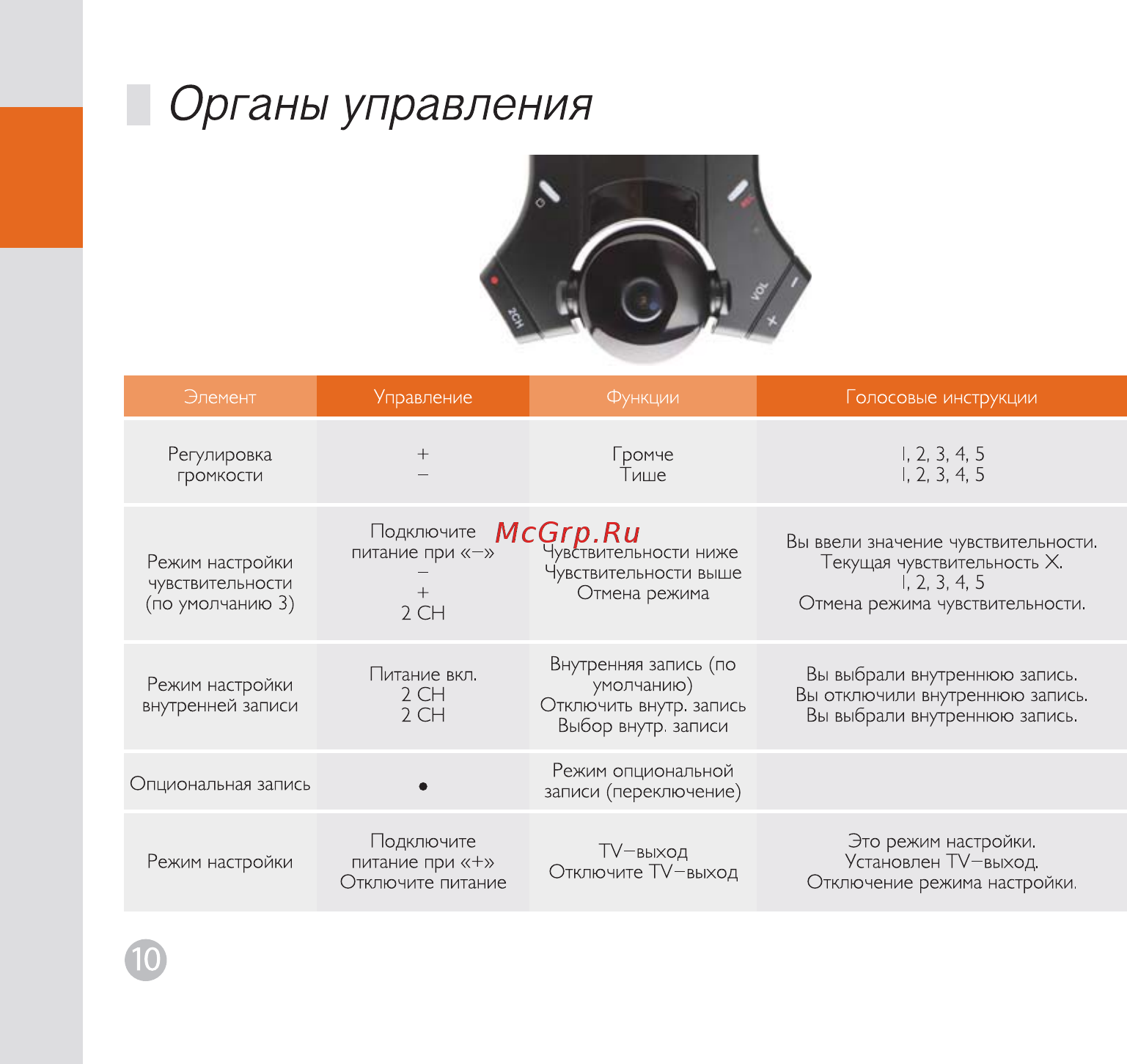 Phantom VR130 с GPS [10/24] Органы управления