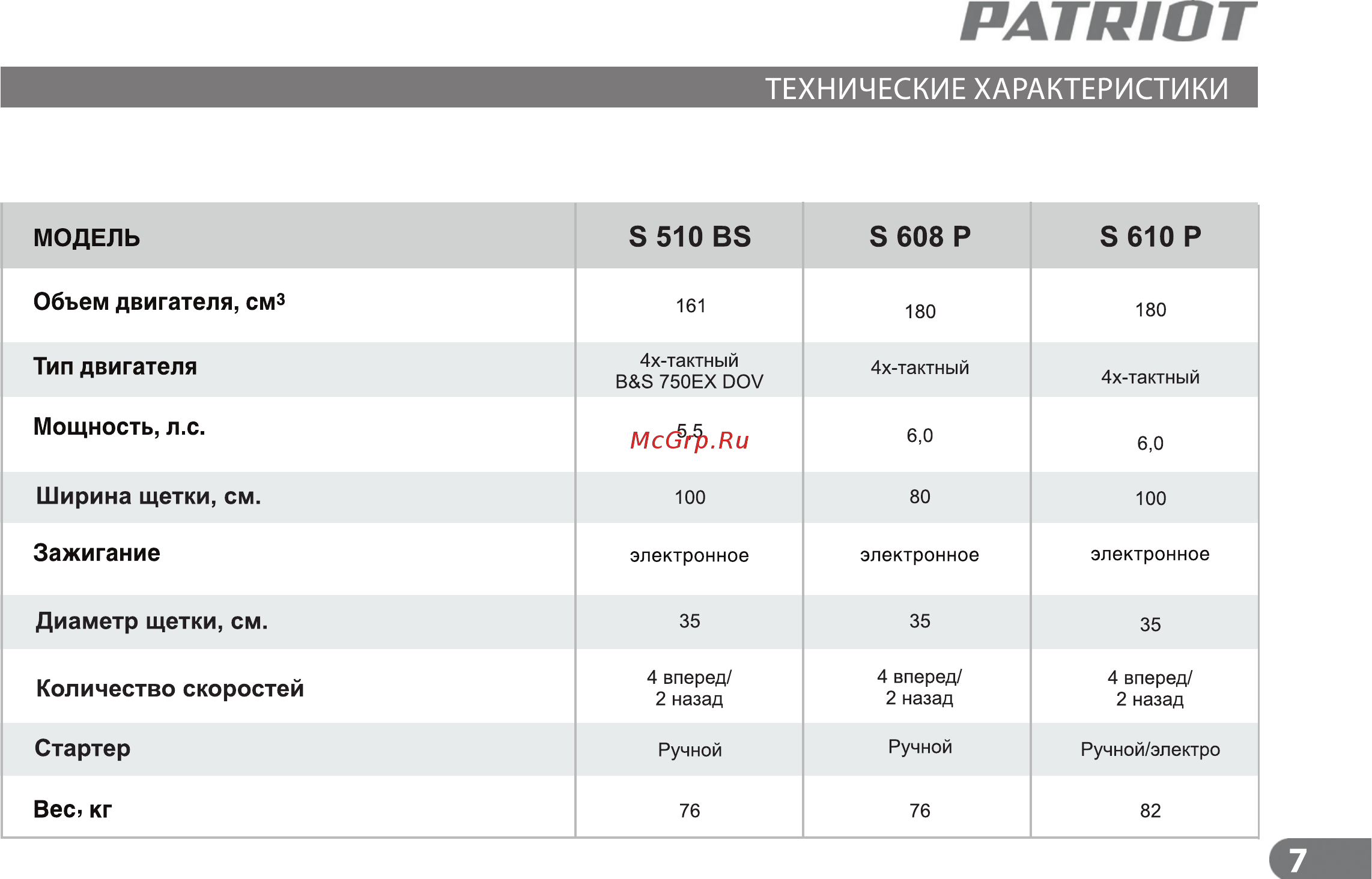 Patriot s 610p 766100013 [7/24] Страница 7