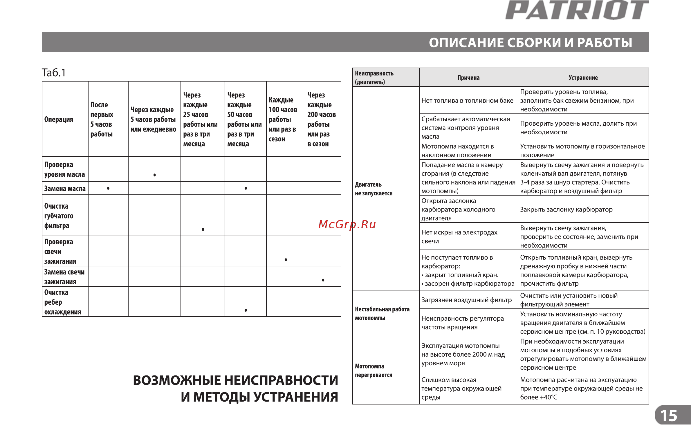 Patriot mp 2010 l [15/19] Неисправность регулятора частоты вращения