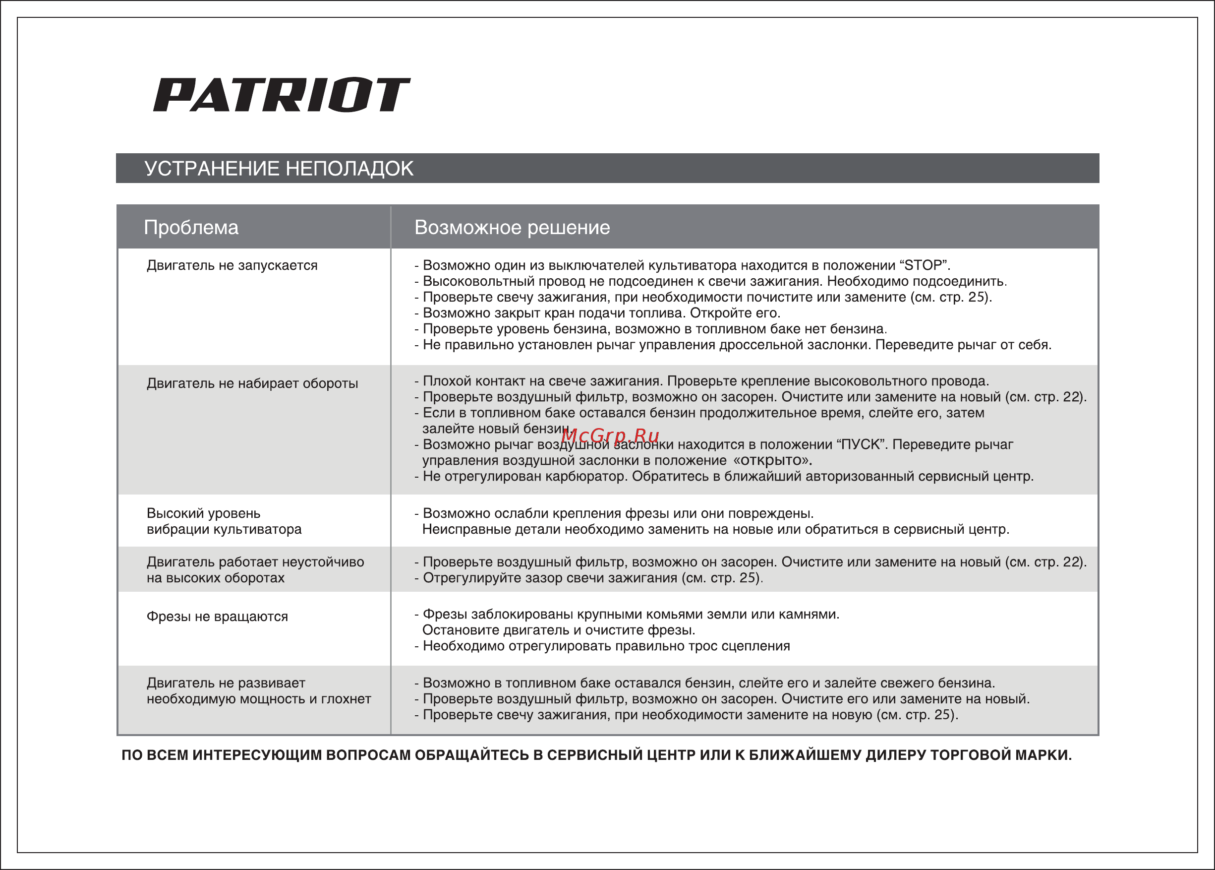 Patriot t 7085 p oregon [20/28] Страница 20