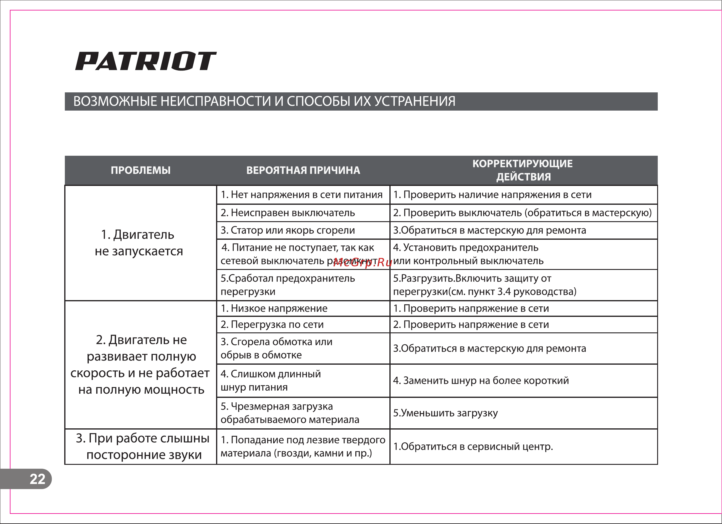 Patriot pt se24 [22/28] Двигатель не запускается