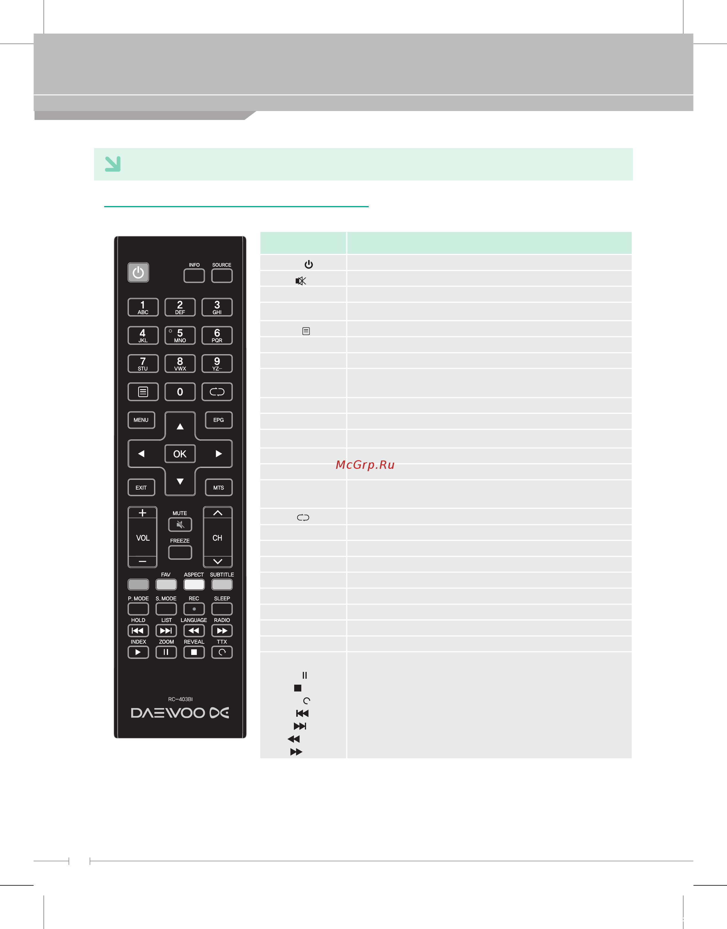 Daewoo Electronics L24S630VКE [18/37] Пульт дистанционного управления