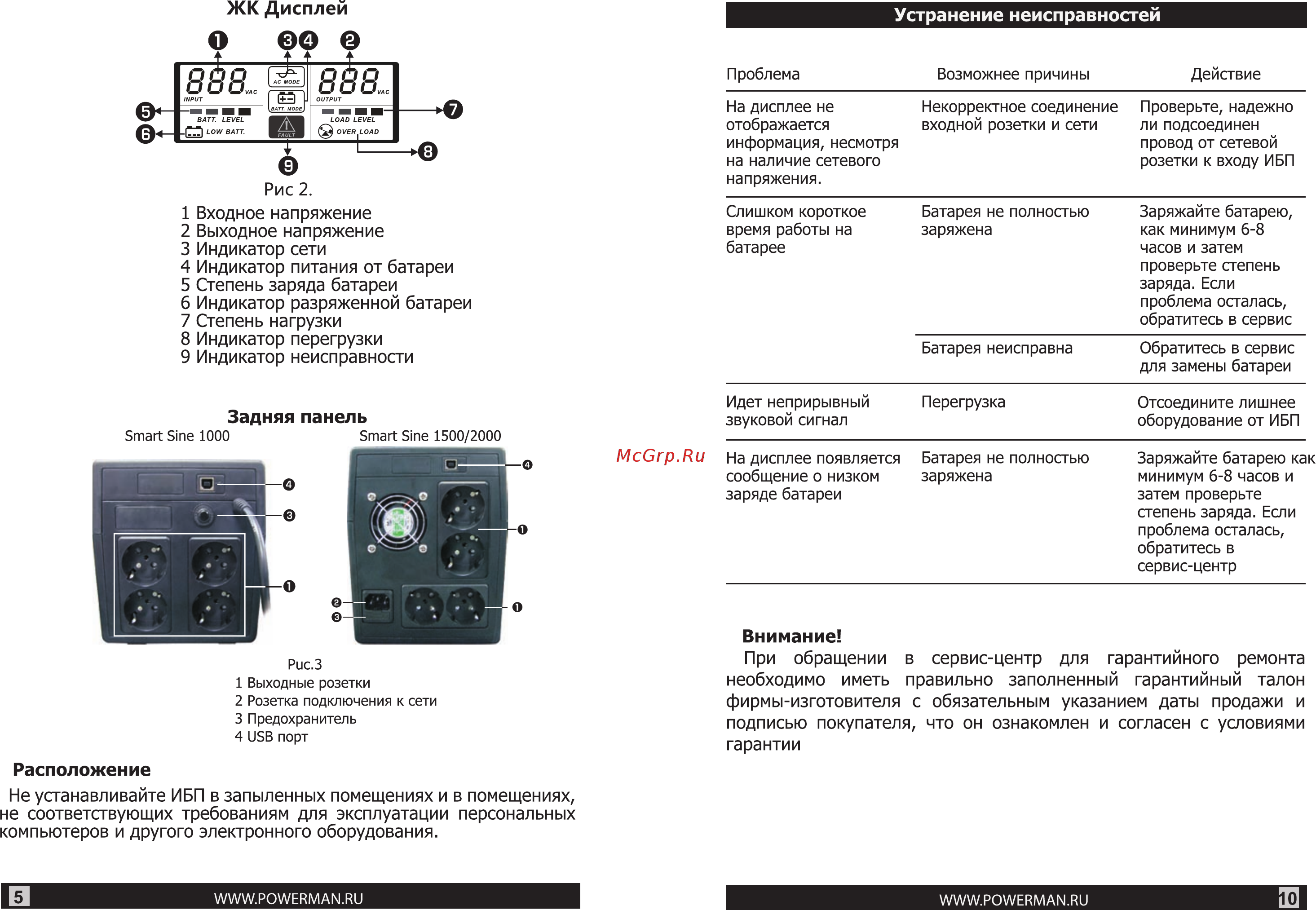 Powerman smart sine 2000 6036471 Инструкция по эксплуатации онлайн [5/7] 197047
