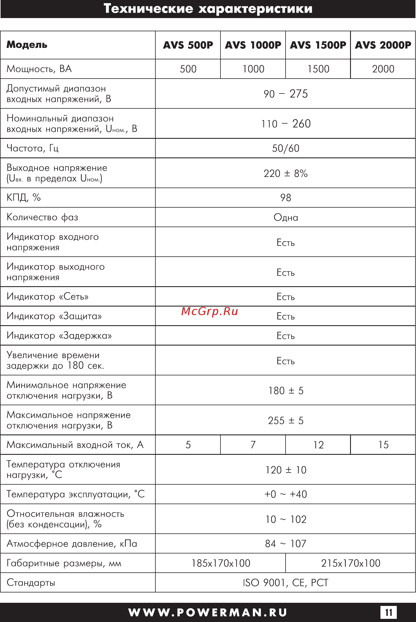 Powerman avs 500 p 6049480 [11/28] Технические характеристики