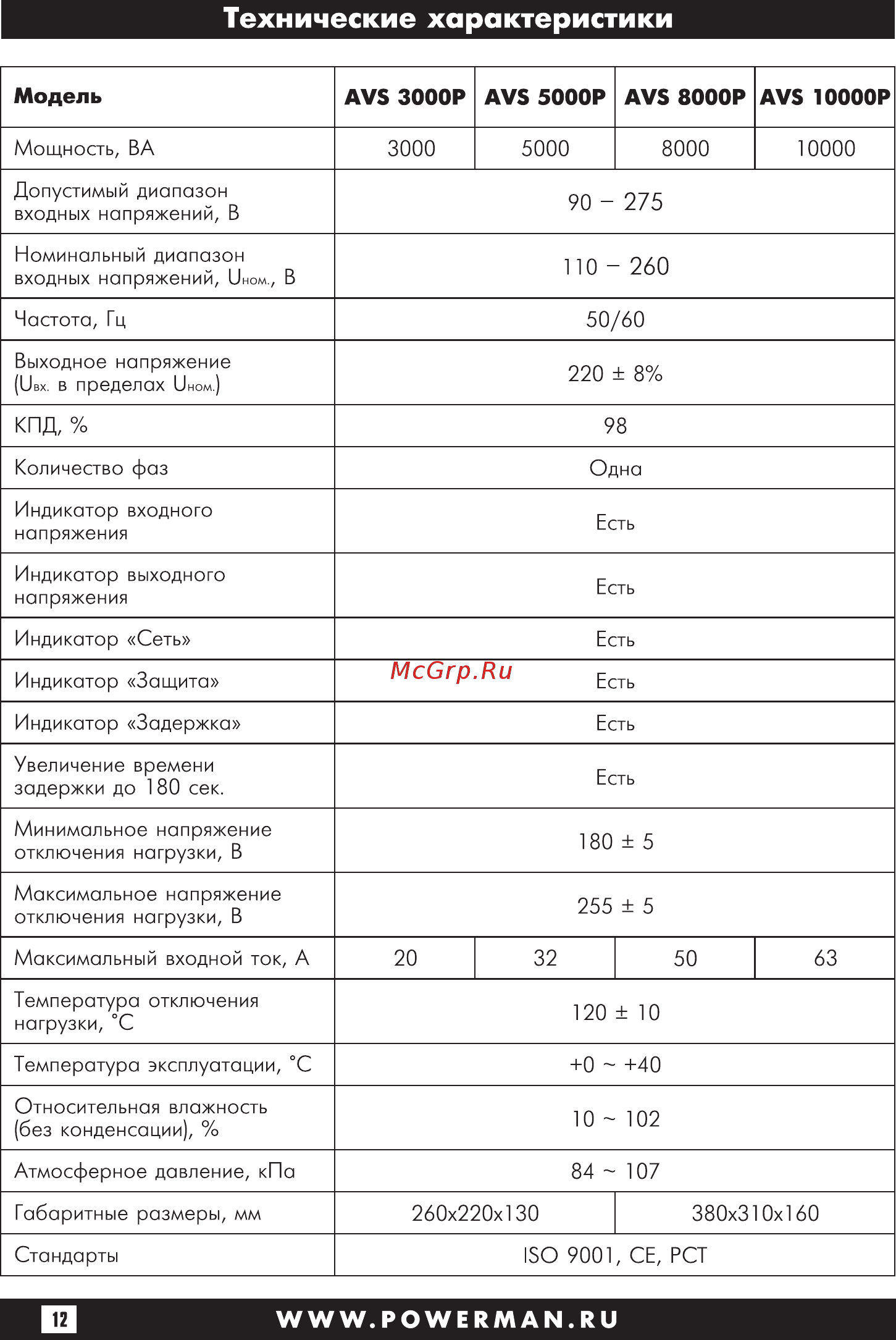 Powerman avs 500 p 6049480 [12/28] Технические характеристики