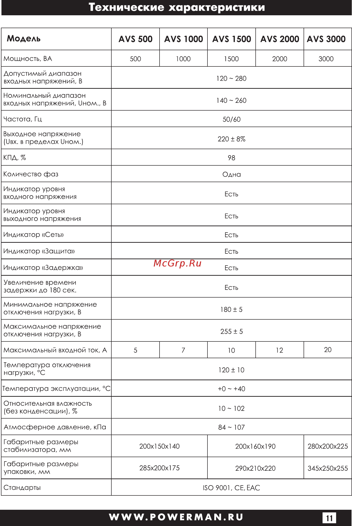 Powerman avs 2000 m 1192177 [11/28] Страница 11