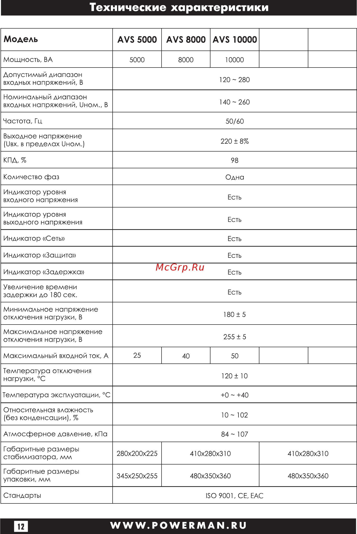 Powerman avs 2000 m 1192177 [12/28] Страница 12
