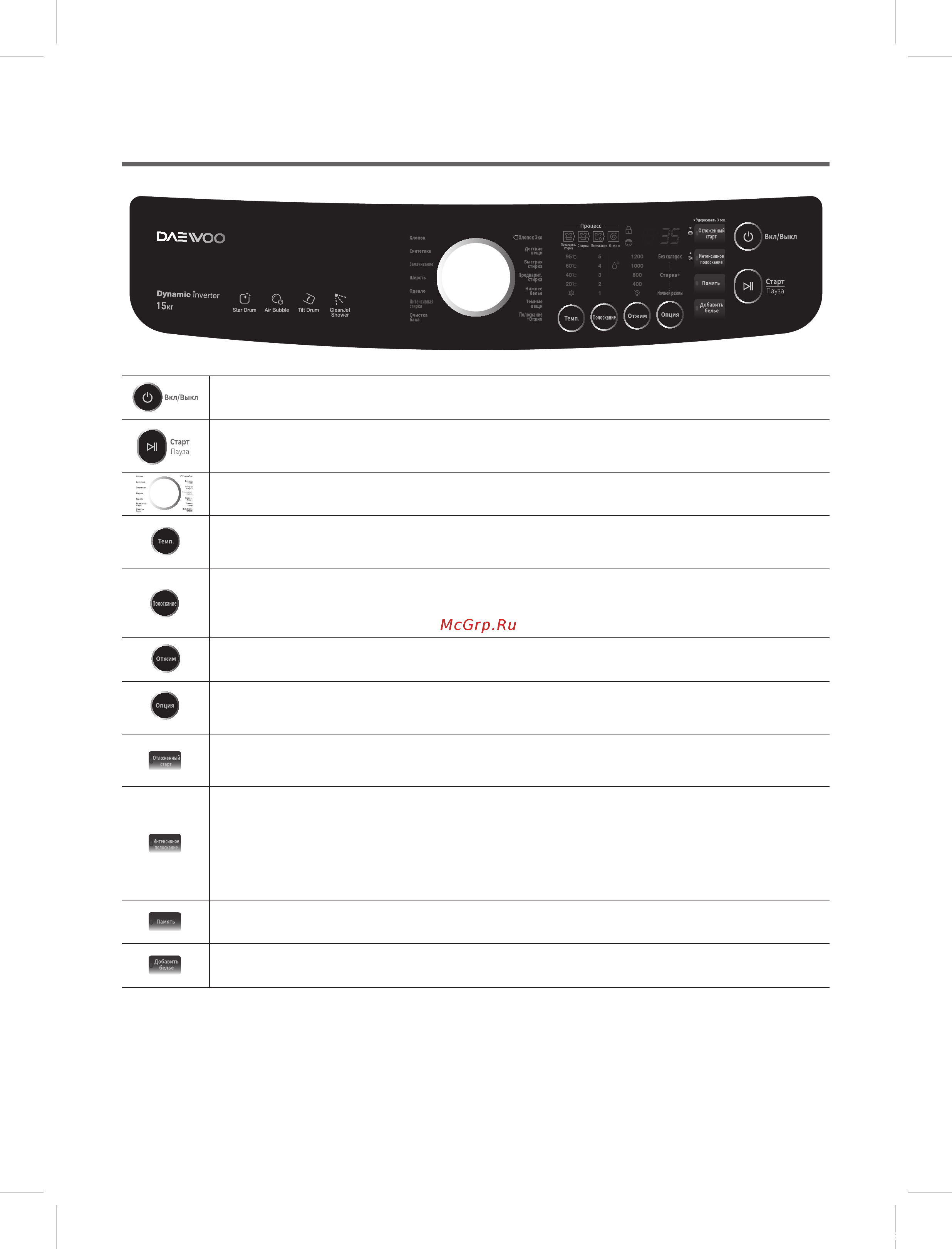 Daewoo Electronics DWD-VD1213 [12/36] Функции кнопок
