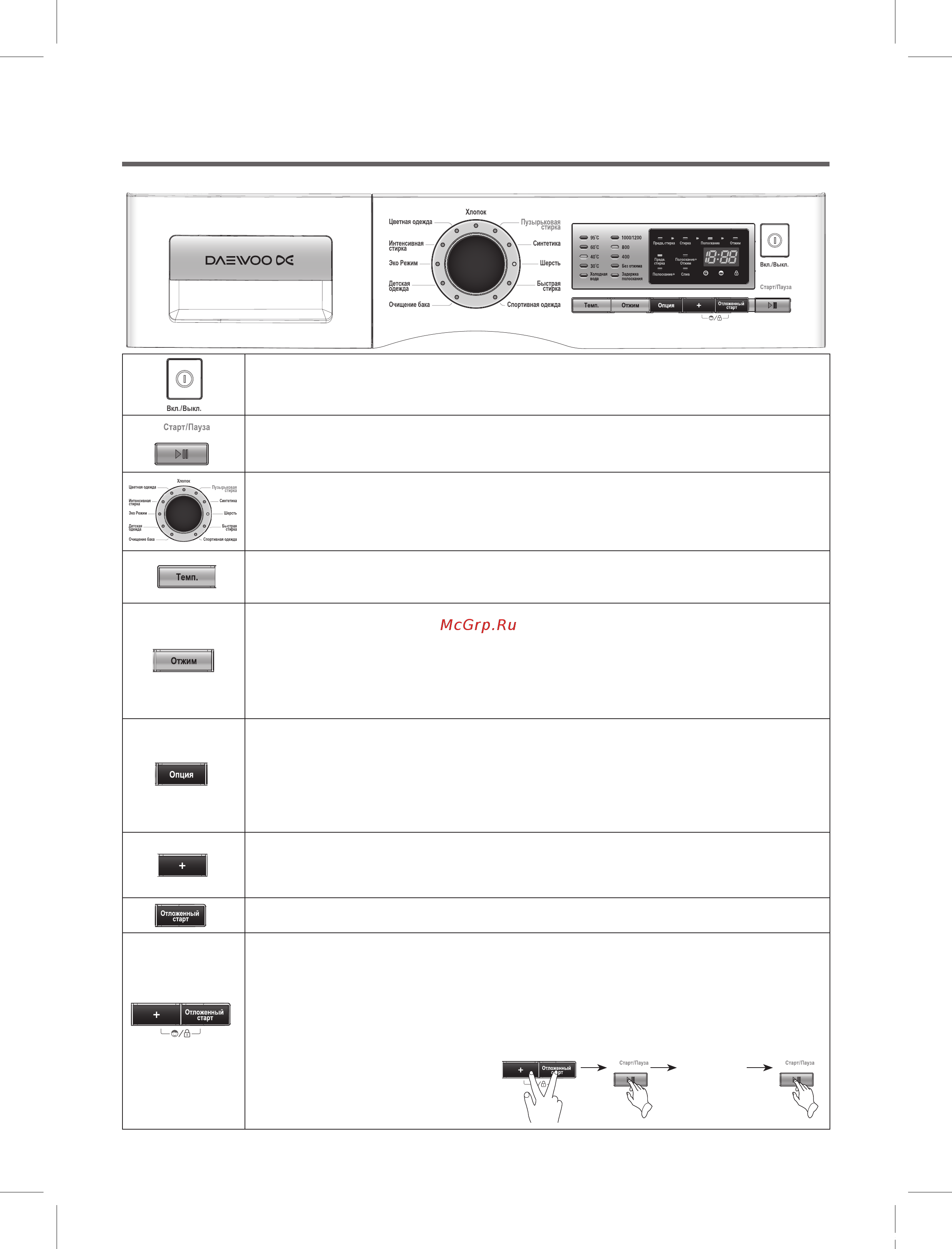 Daewoo Electronics DWD-HC1011 [9/27] Функции панели управления