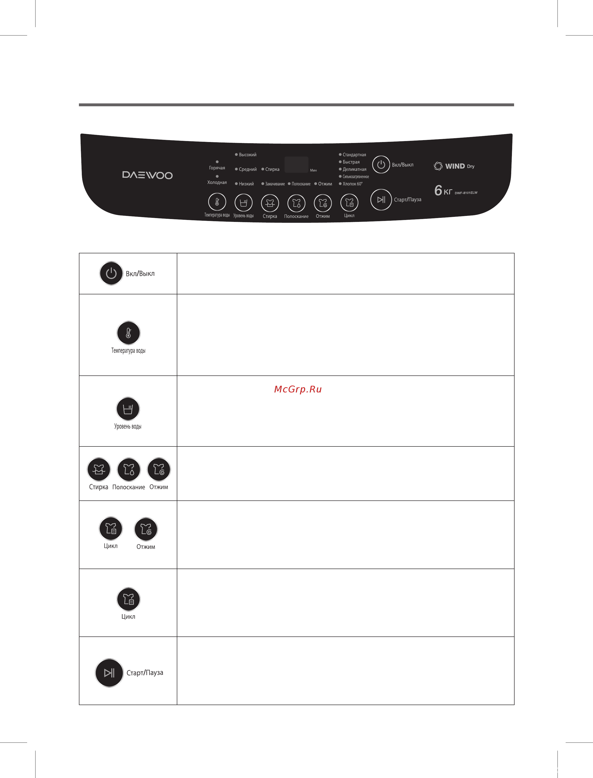 Daewoo Electronics DWF-8101ELW [10/19] Функции панели управления