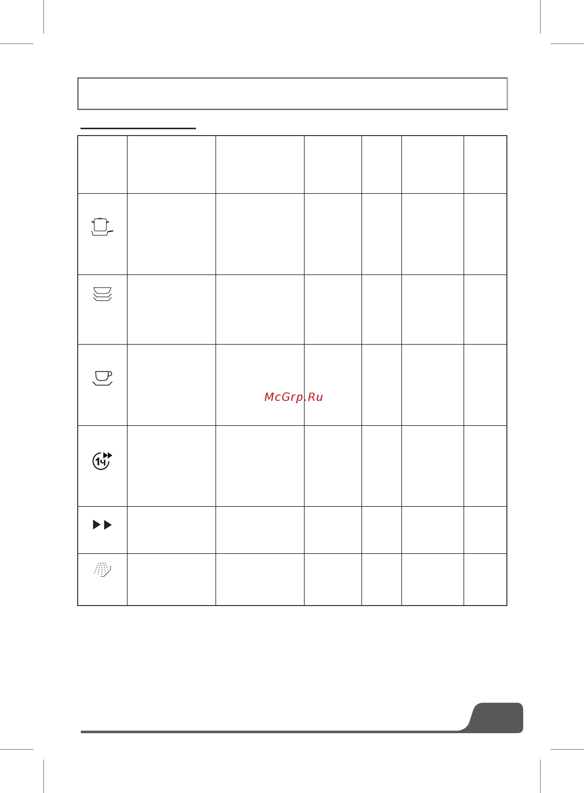 Daewoo Electronics DDW-G1411LS [17/27] Таблица программ