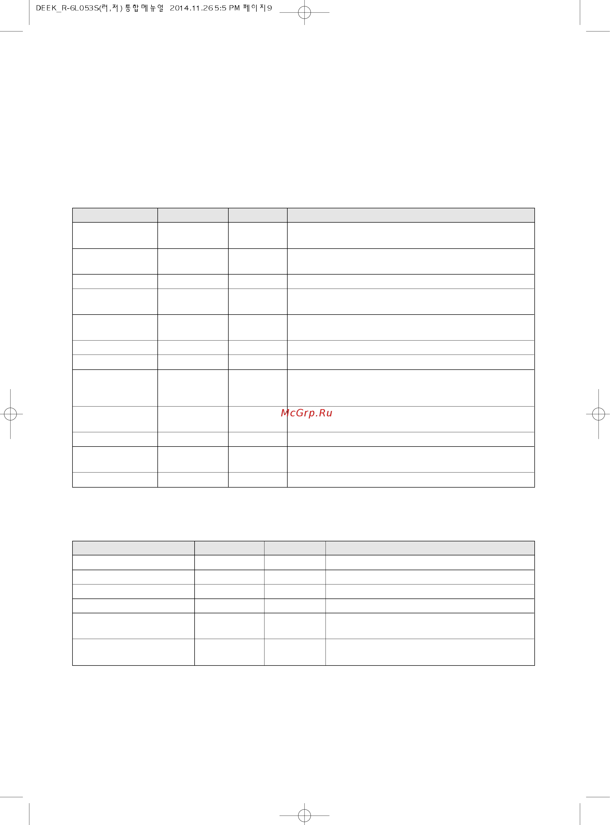 Daewoo Electronics KOR-6L65 [10/10] Приготовление овощей