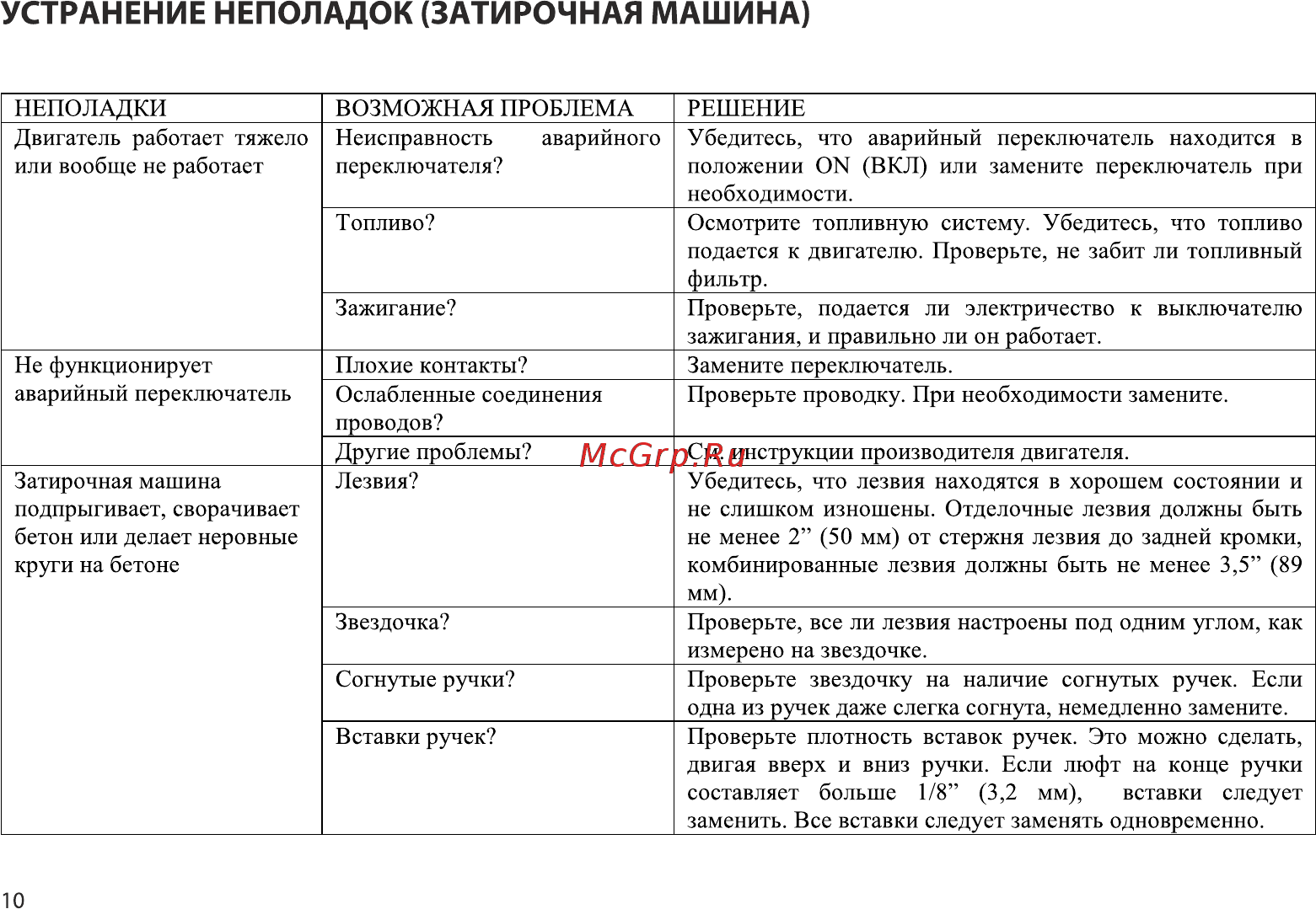 Samsan WPT 362 ST [10/16] Устранение неполадок затирочная машина