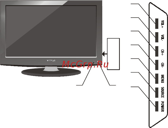 Витязь 32 LCD 821-5DC [5/15] Подготовка к работе