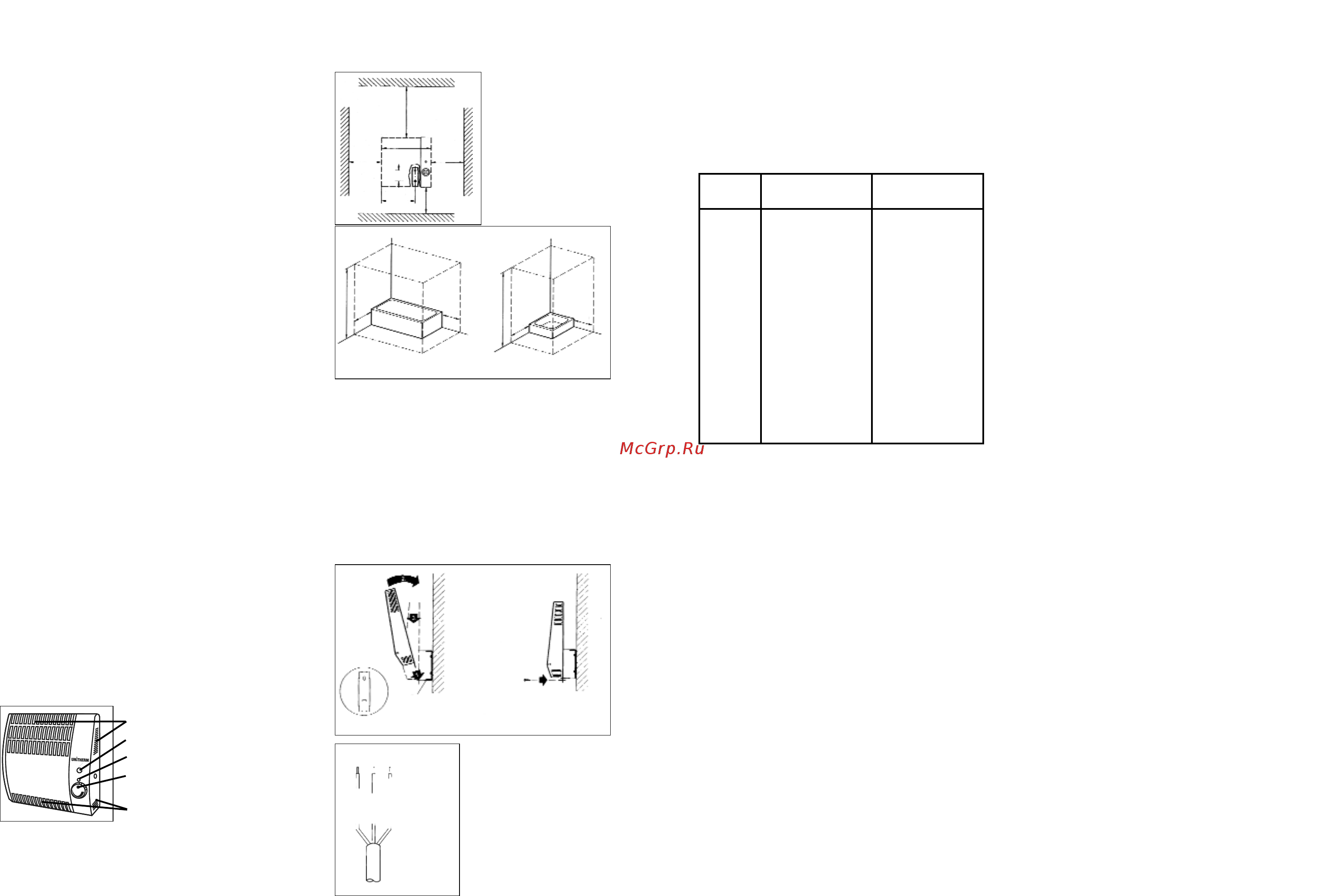 Unitherm UK 50F [2/2] Возможные неисправности и их устранение
