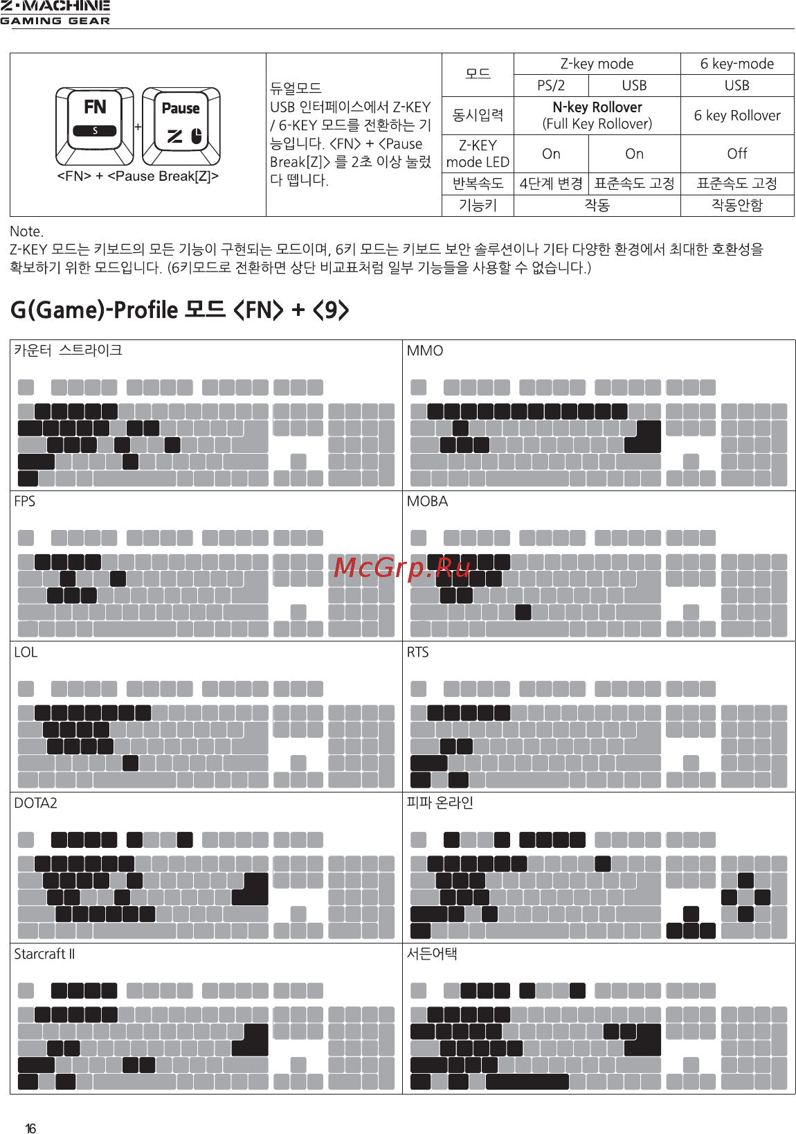 Zalman ZM-K900M [16/16] Fn pause