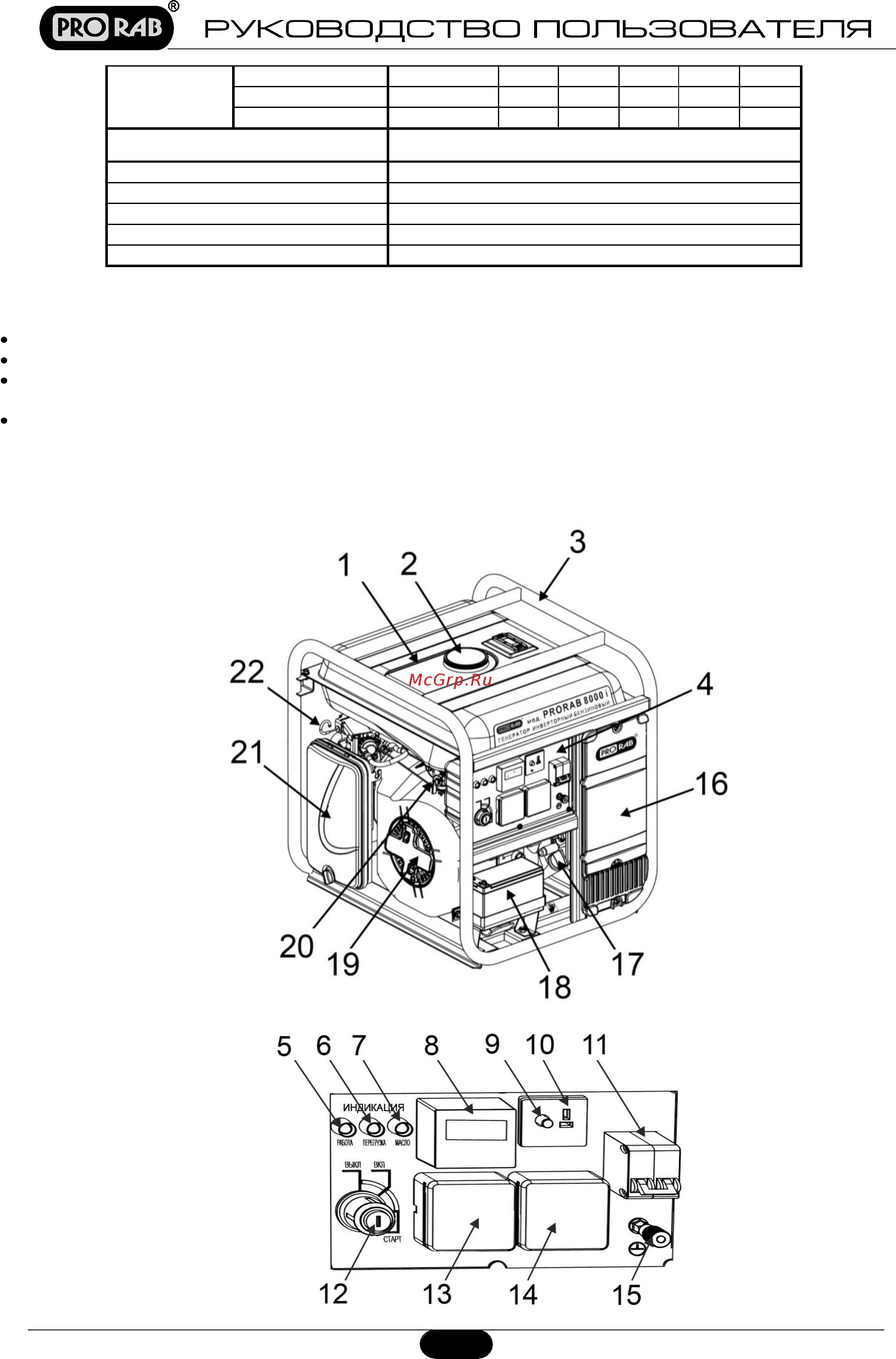 Prorab 6100 iew [7/20] Устройство и составные части