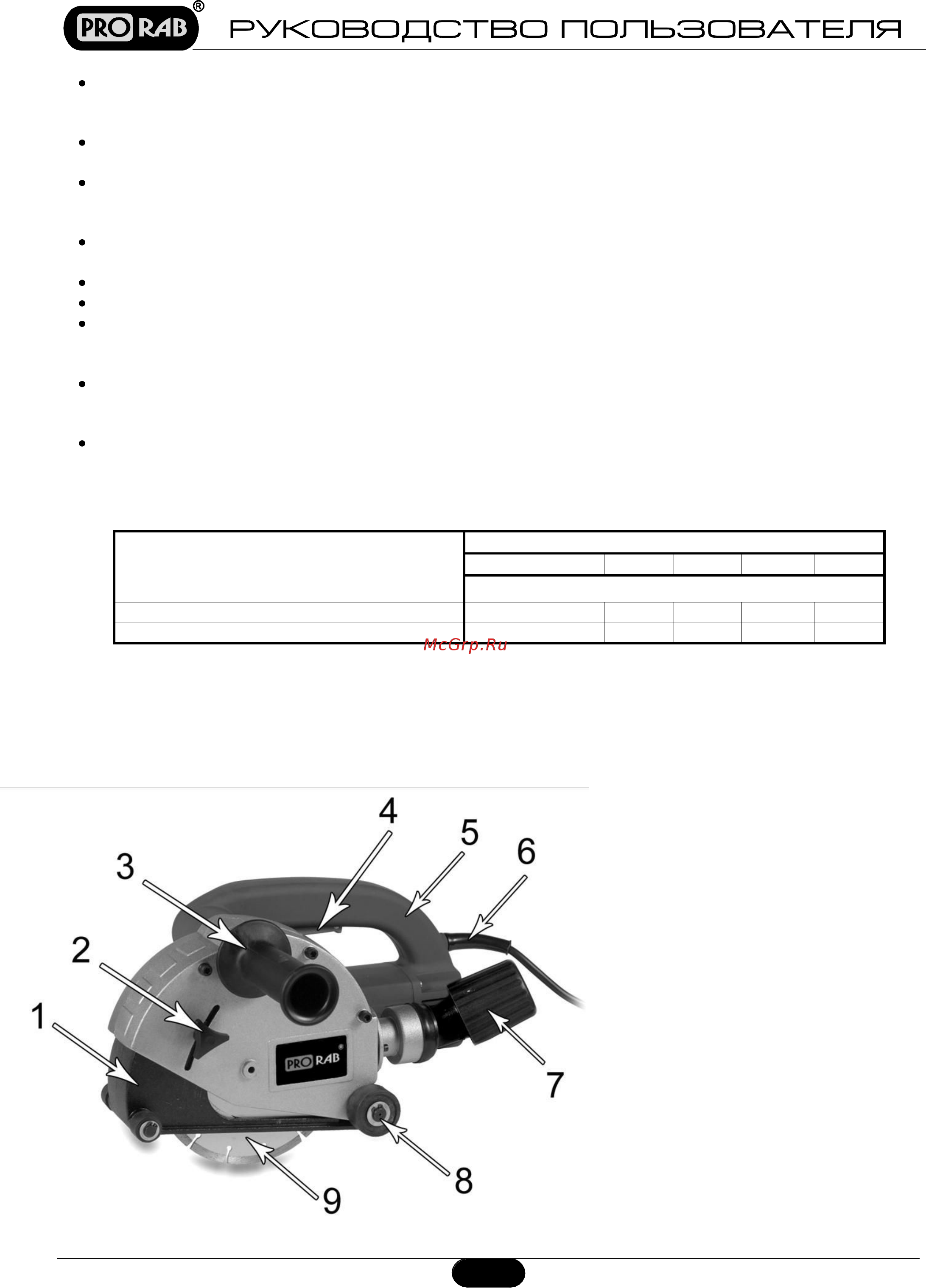 Prorab 9815 [6/13] Устройство и составные части
