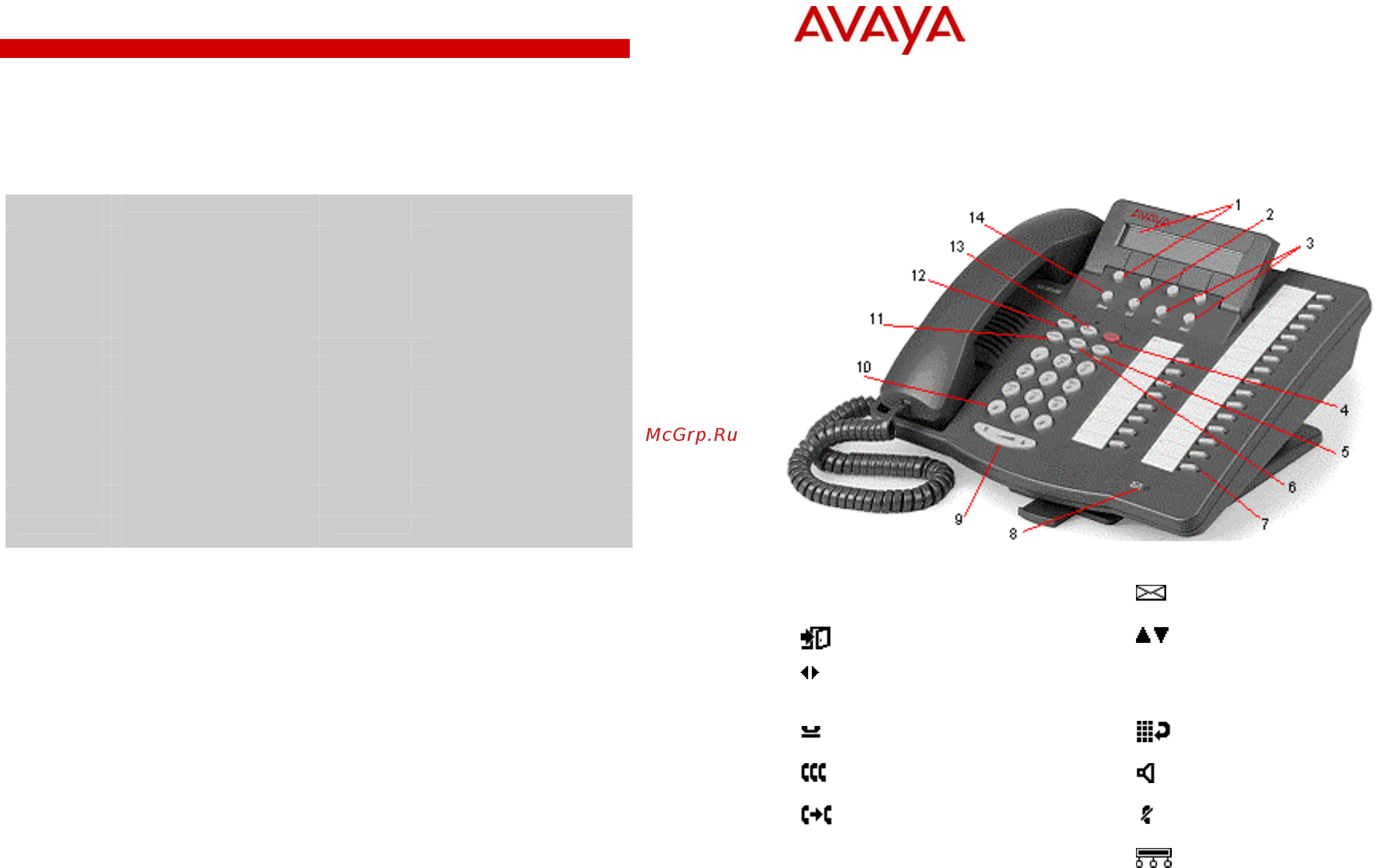 Avaya 6400 Краткое руководство онлайн