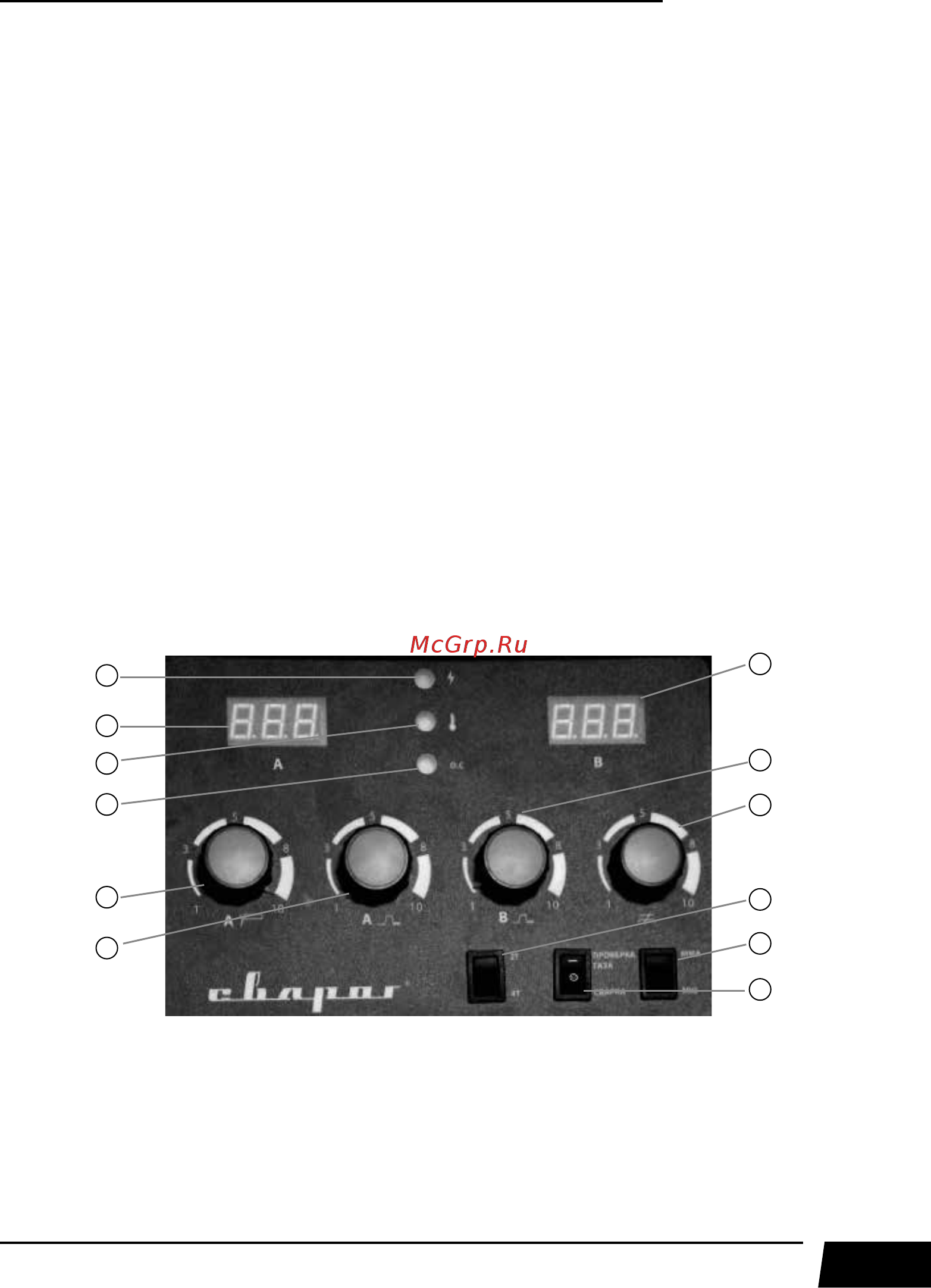 Сварог TECH MIG 5000 (N221) [21/32] Панель управления источника сварочного тока