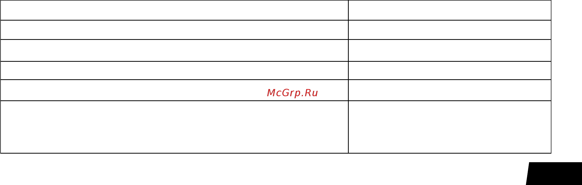 Сварог MIG 500 DSP (J06) [7/24] Технические характеристики
