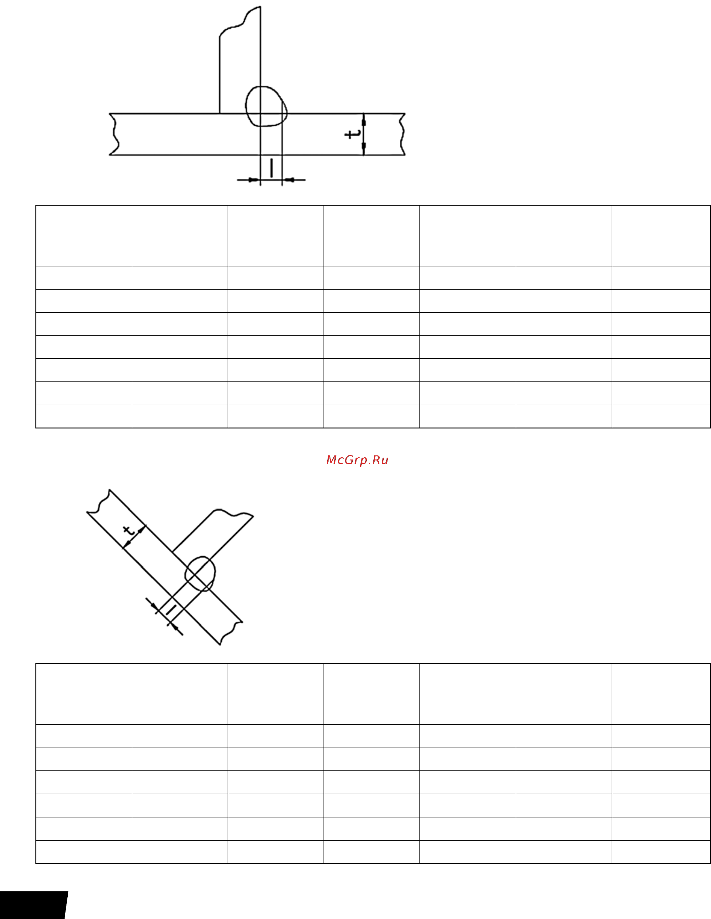 Сварог MIG 200 Y (J03) [12/16] Серия mig