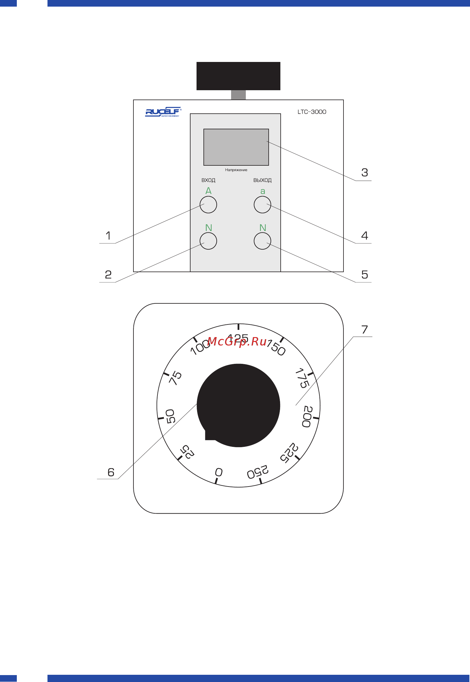Rucelf LTC-30000 [16/20] Operating control