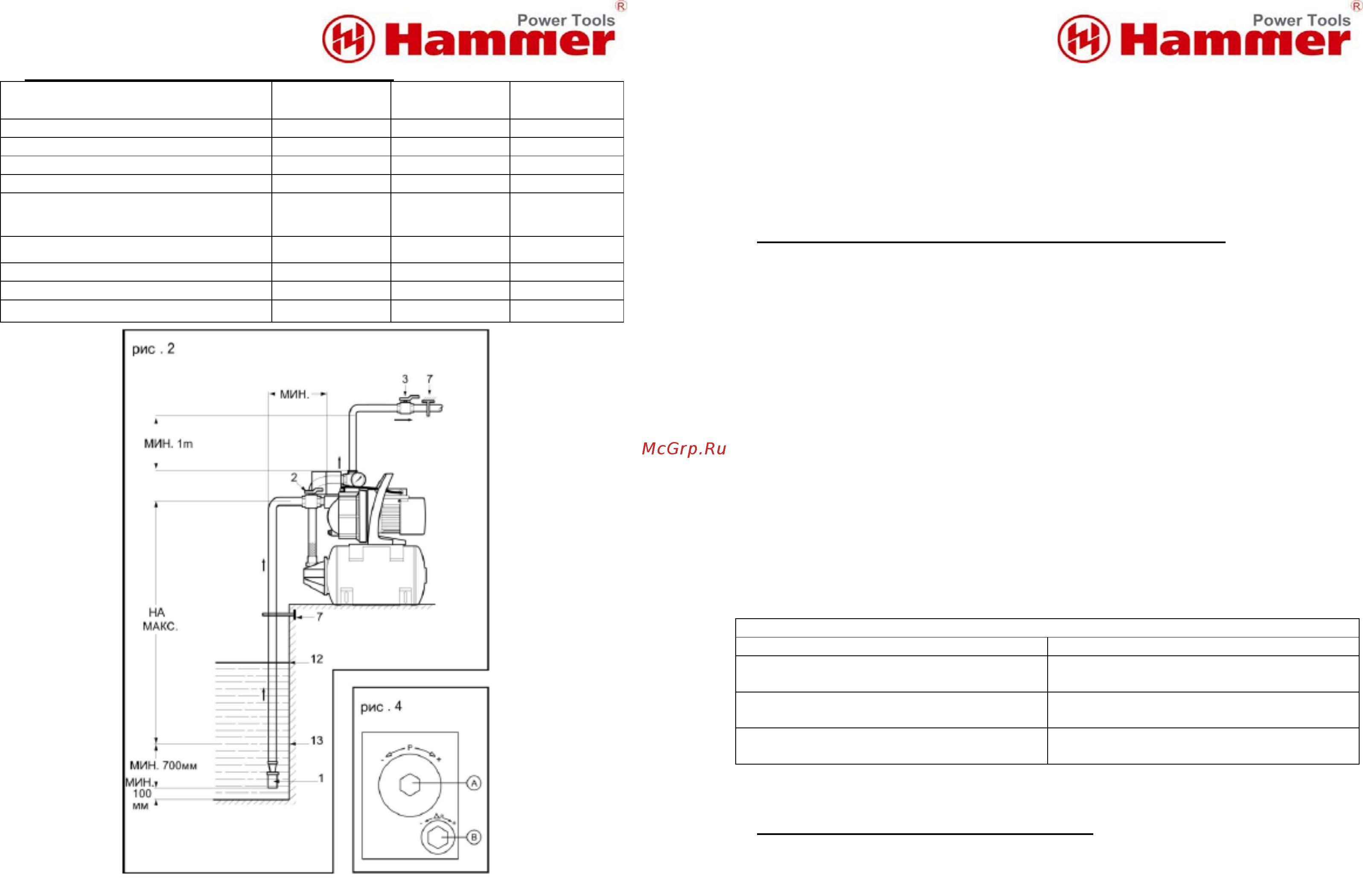 Hammer NST1100S Инструкция по эксплуатации онлайн [5/9] 198369