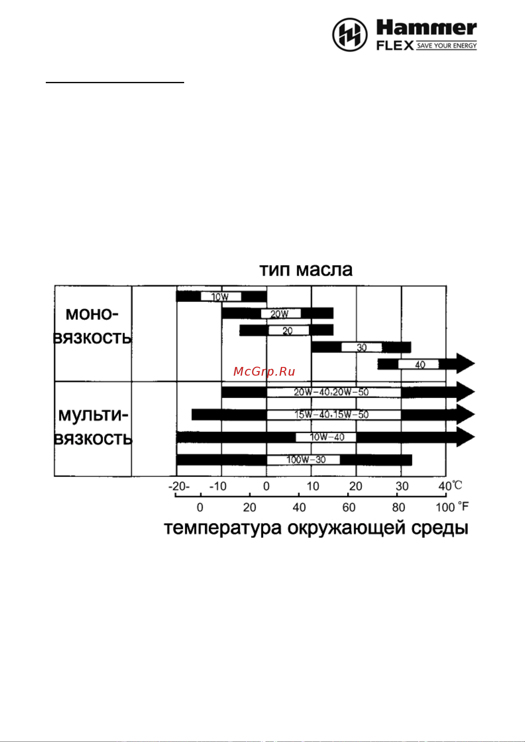 Hammer GN3000i Инструкция по эксплуатации онлайн [10/26] 667967