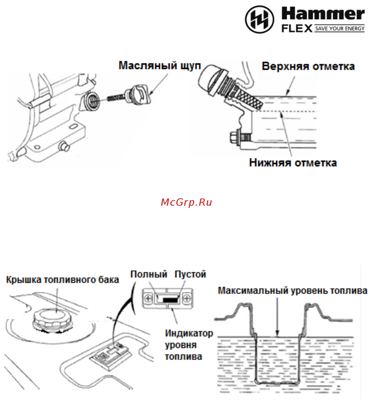 Hammer GNR 2200 LE Инструкция по эксплуатации онлайн [15/24] 507268